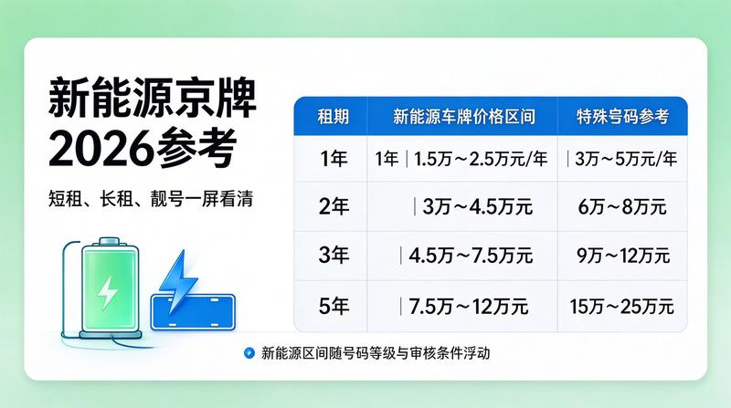 北京新能源车指标变化