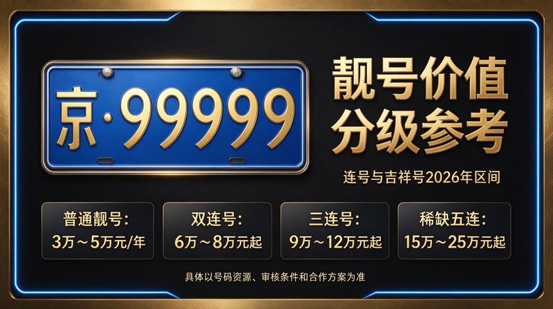 2026年北京指标转让市场分析图